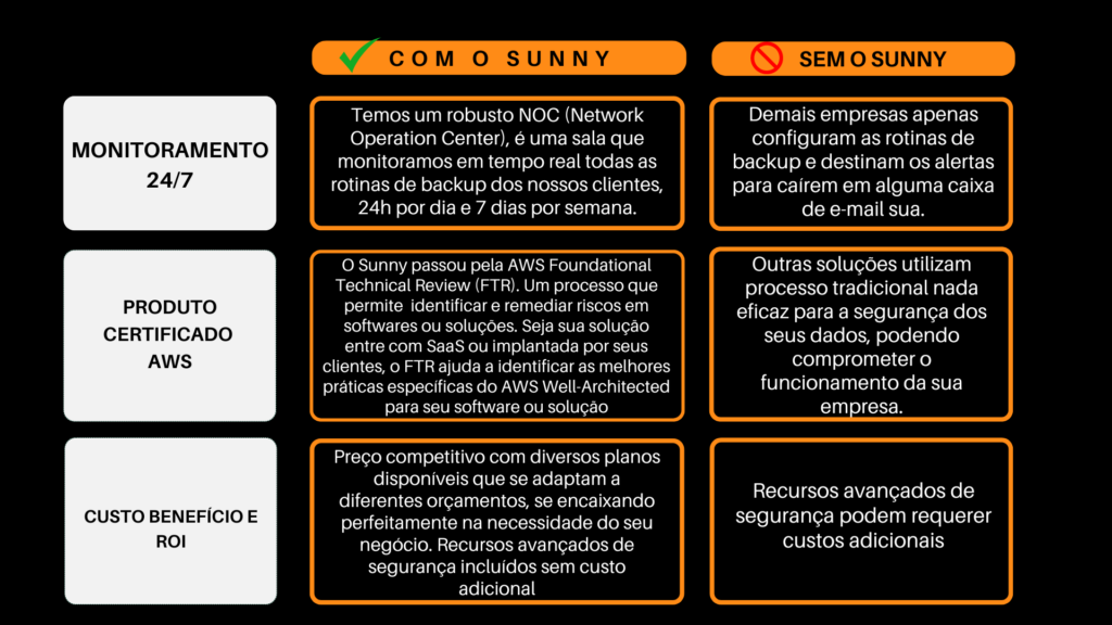 Tabela de Benefícios Sunny